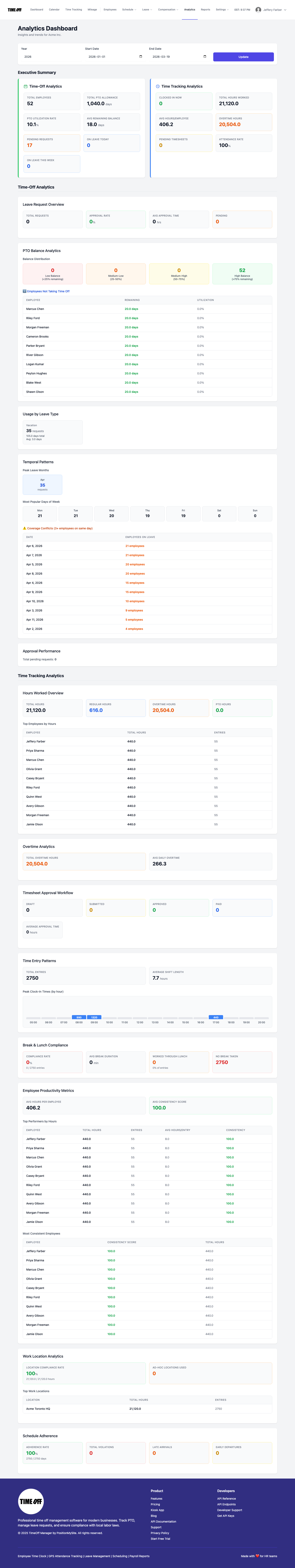 Admin Analytics Dashboard